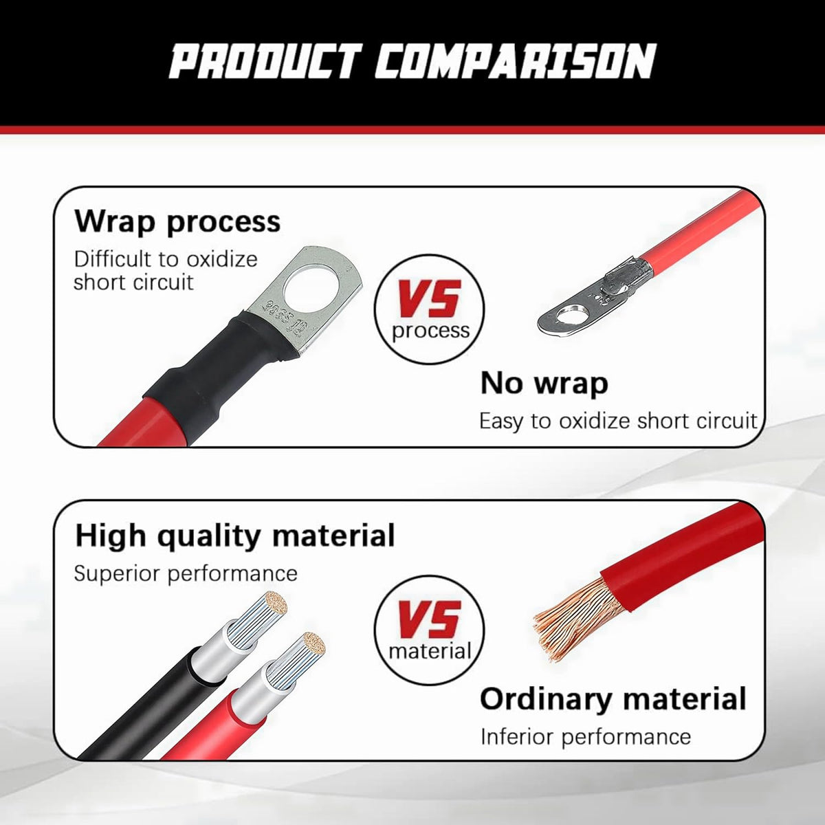 4 AWG Battery Cable 4 Gauge Pure Copper Battery Inverter Cables with 3/8 in Lugs Both Ends Power Inverter Wire Set for Automotive Solar Power Inverter Marine Boat RV Car Motorcycle (1FT)