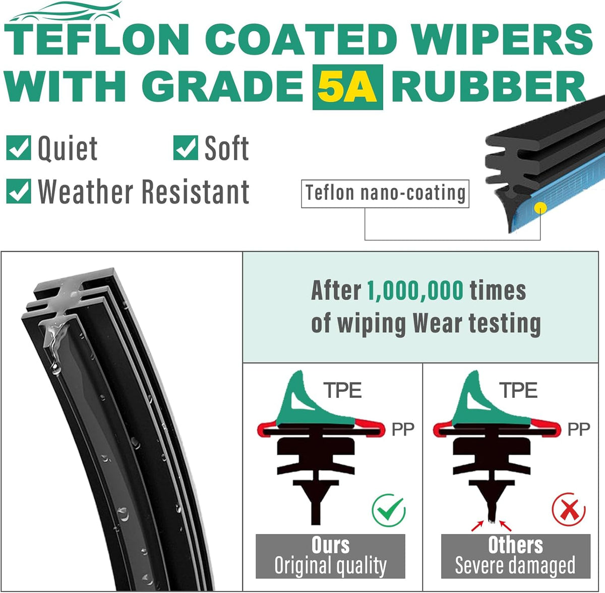 24" 18" 14" Windshield Wiper Blades Replacement for Subaru Forester 2009 2010 2011 Premium All Weather Front Rear Wipers Set - OEM Quality (Pack of 3)